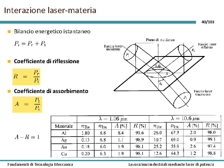 Interazione laser-materia 40/103 Bilancio energetico istantaneo Coefficiente di riflessione Coefficiente di assorbimento Fondamenti di