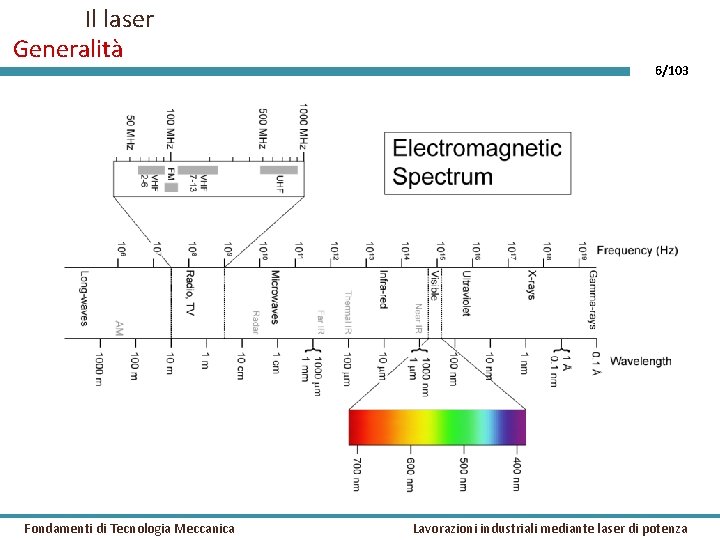 Il laser Generalità Fondamenti di Tecnologia Meccanica 6/103 Lavorazioni industriali mediante laser di potenza