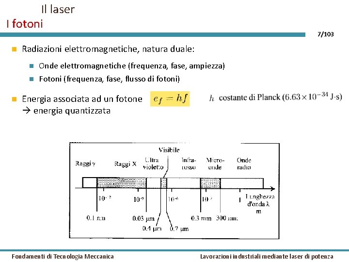 Il laser I fotoni 7/103 Radiazioni elettromagnetiche, natura duale: Onde elettromagnetiche (frequenza, fase, ampiezza)