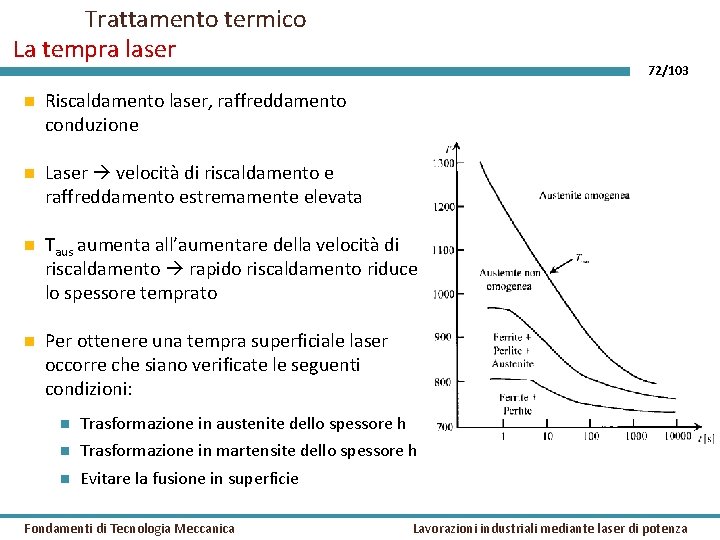 Trattamento termico La tempra laser 72/103 Riscaldamento laser, raffreddamento conduzione Laser velocità di riscaldamento