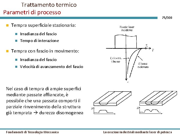 Trattamento termico Parametri di processo 75/103 Tempra superficiale stazionaria: Irradianza del fascio Tempo di