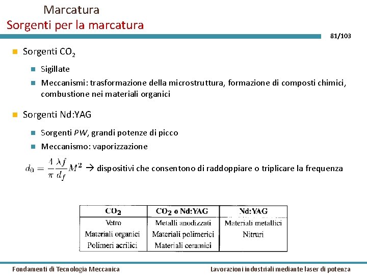 Marcatura Sorgenti per la marcatura 81/103 Sorgenti CO 2 Sigillate Meccanismi: trasformazione della microstruttura,