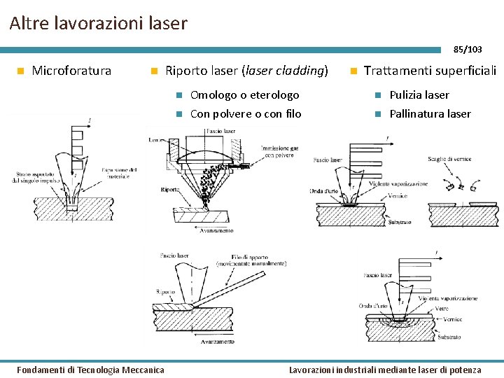 Altre lavorazioni laser 85/103 Microforatura Fondamenti di Tecnologia Meccanica Riporto laser (laser cladding) Trattamenti