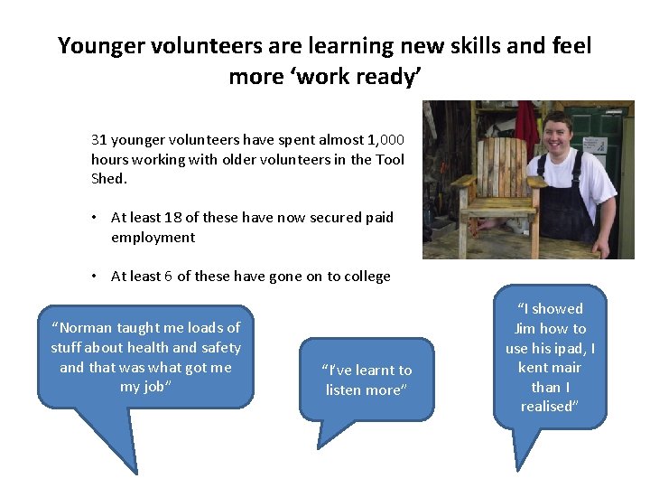 Younger volunteers are learning new skills and feel more ‘work ready’ 31 younger volunteers