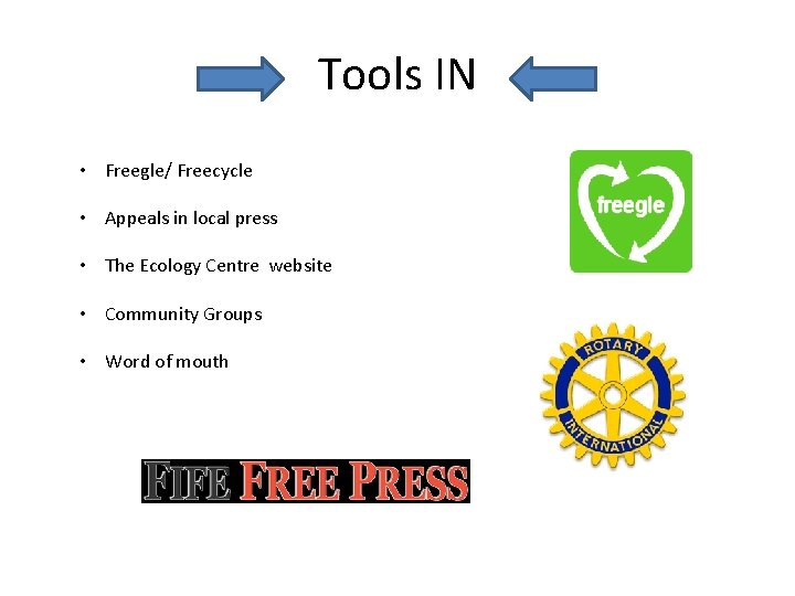 Tools IN • Freegle/ Freecycle • Appeals in local press • The Ecology Centre