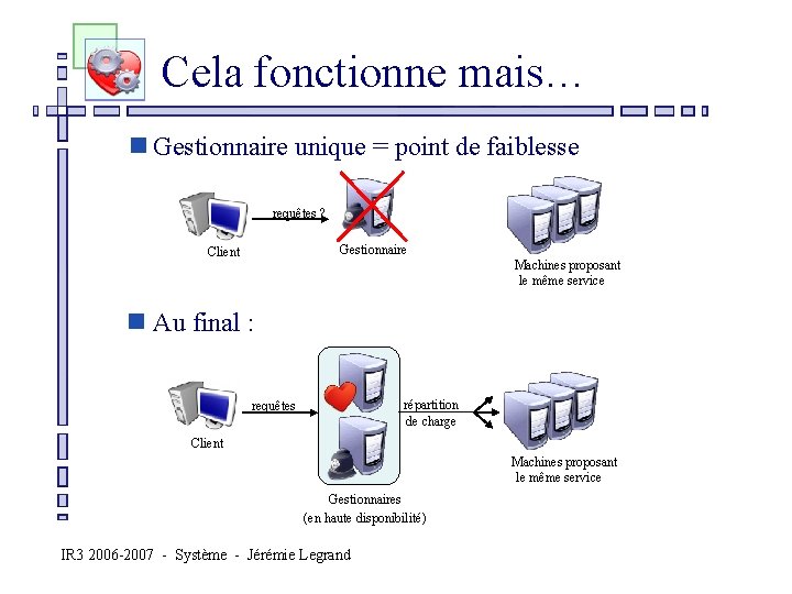  Cela fonctionne mais… n Gestionnaire unique = point de faiblesse nrequêtes ? n.