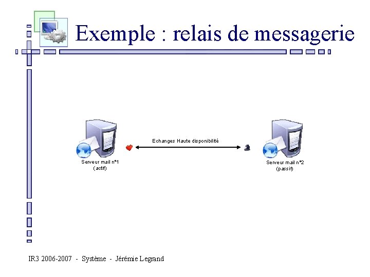  Exemple : relais de messagerie Echanges Haute disponibilité Serveur mail n° 1 (actif)