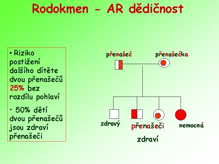 Rodokmen - AR dědičnost • Riziko postižení dalšího dítěte dvou přenašečů 25% bez rozdílu