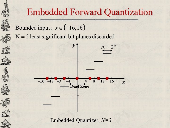 Embedded Forward Quantization y – 16 – 12 – 8 – 4 4 8