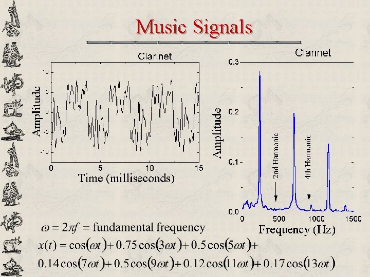 Music Signals 