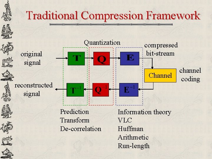 Traditional Compression Framework Quantization original signal compressed bit-stream Channel reconstructed signal Prediction Transform De-correlation