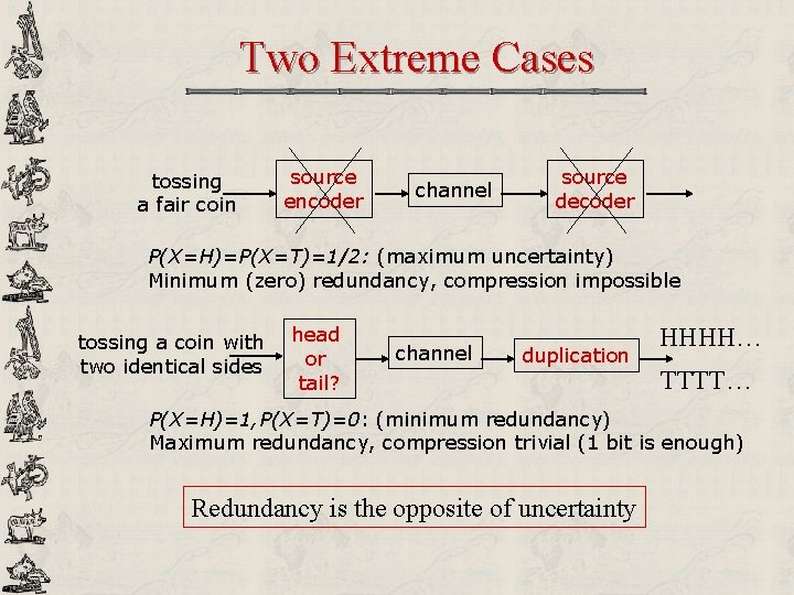 Two Extreme Cases tossing a fair coin source encoder channel source decoder P(X=H)=P(X=T)=1/2: (maximum