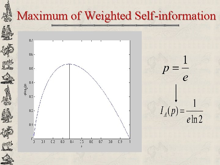 Maximum of Weighted Self-information 