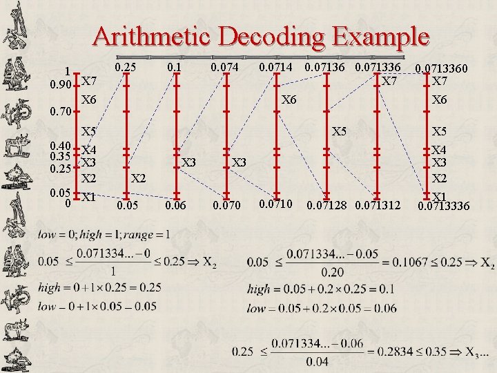 Arithmetic Decoding Example 1 0. 90 X 7 X 6 0. 70 0. 25