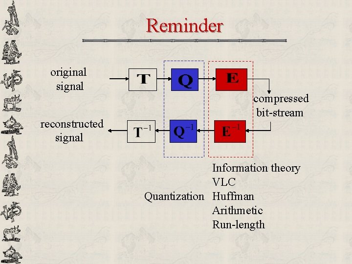 Reminder original signal reconstructed signal compressed bit-stream Information theory VLC Quantization Huffman Arithmetic Run-length