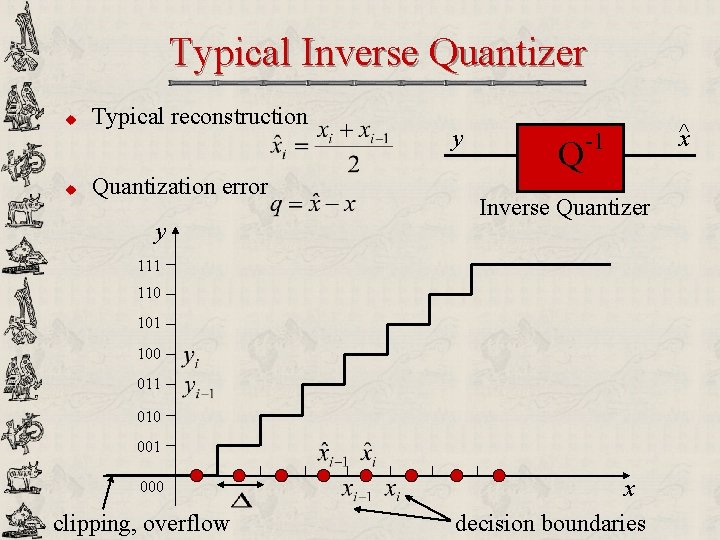 Typical Inverse Quantizer u u Typical reconstruction Quantization error y y Q -1 Inverse
