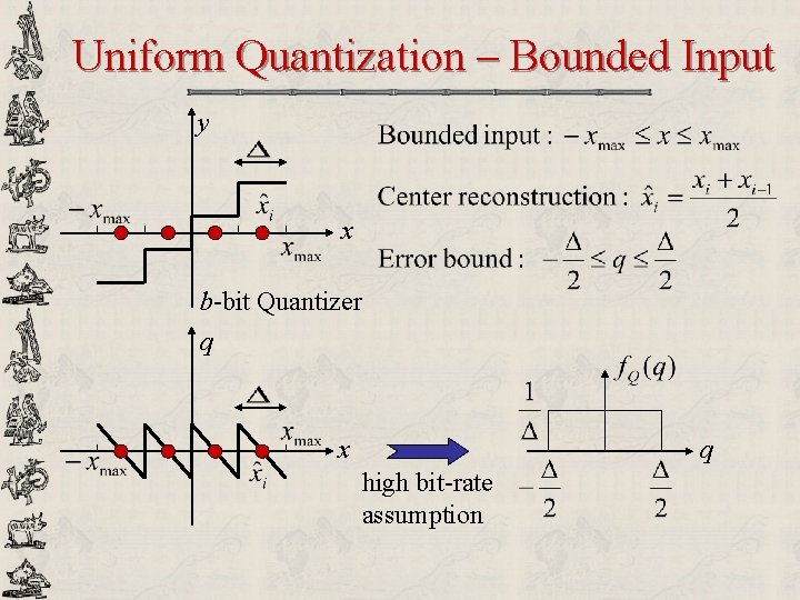 Uniform Quantization – Bounded Input y x b-bit Quantizer q x q high bit-rate