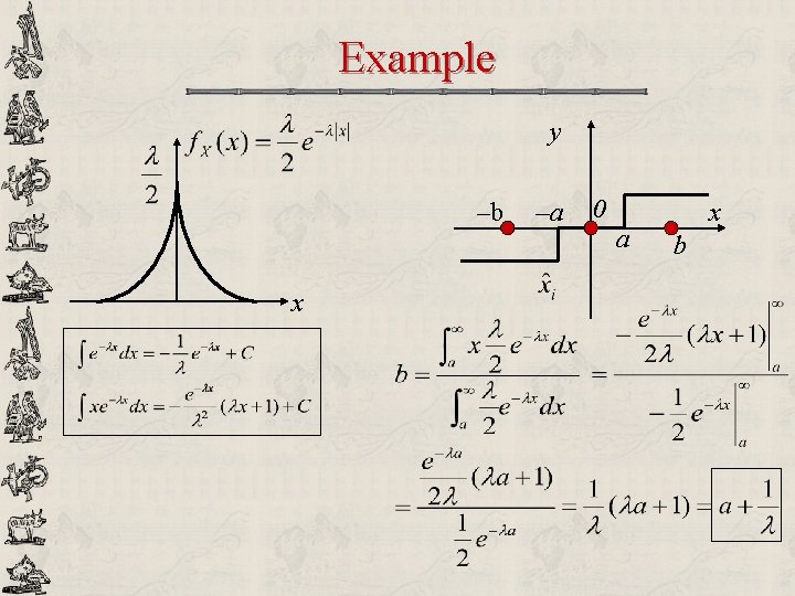 Example y –b x –a 0 a x b 