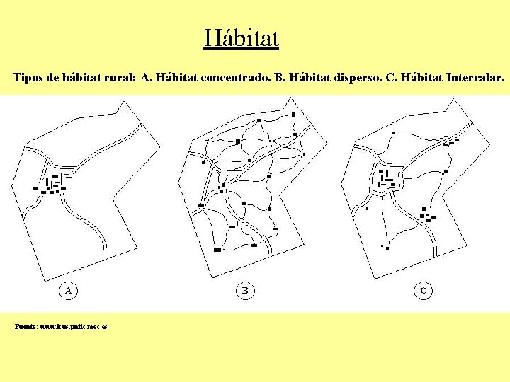 Hábitat Tipos de hábitat rural: A. Hábitat concentrado. B. Hábitat disperso. C. Hábitat Intercalar.