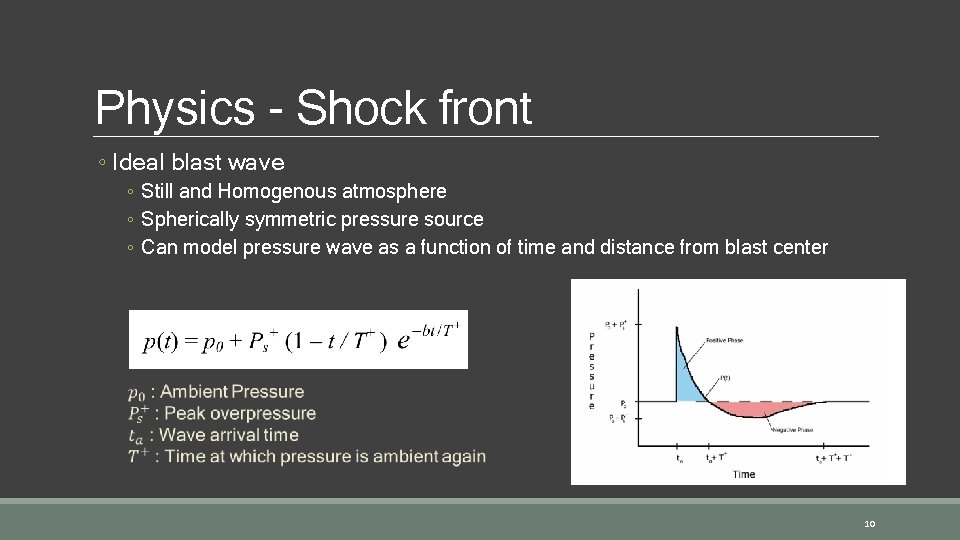 Physics - Shock front ◦ Ideal blast wave ◦ Still and Homogenous atmosphere ◦