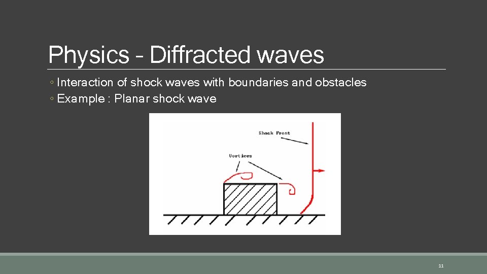 Physics – Diffracted waves ◦ Interaction of shock waves with boundaries and obstacles ◦