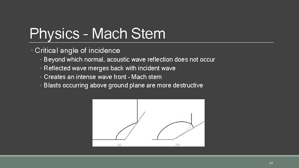 Physics – Mach Stem ◦ Critical angle of incidence ◦ ◦ Beyond which normal,