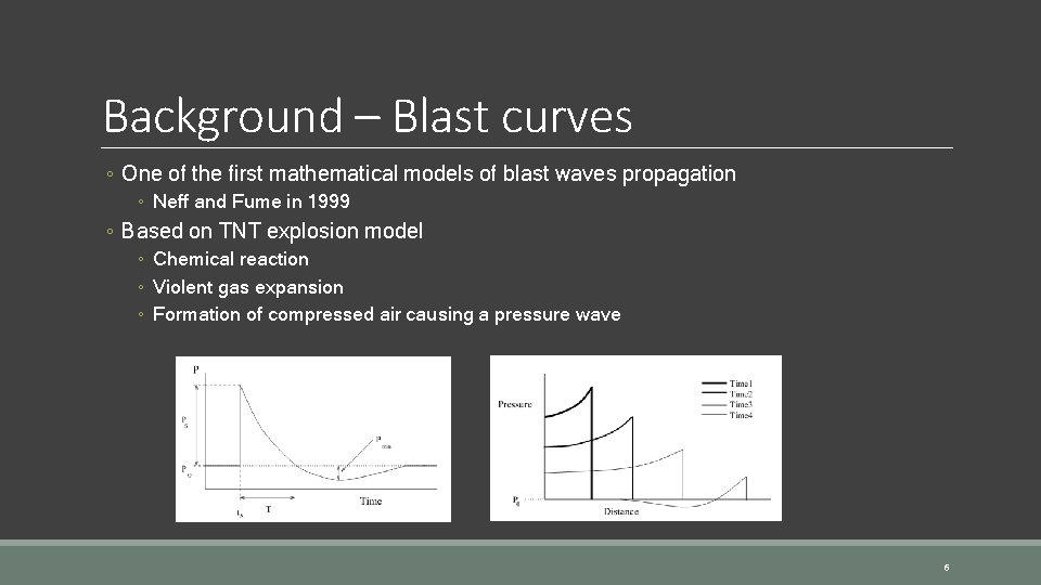 Background – Blast curves ◦ One of the first mathematical models of blast waves