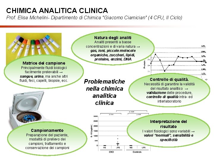 CHIMICA ANALITICA CLINICA Prof. Elisa Michelini- Dipartimento di Chimica “Giacomo Ciamician” (4 CFU, II