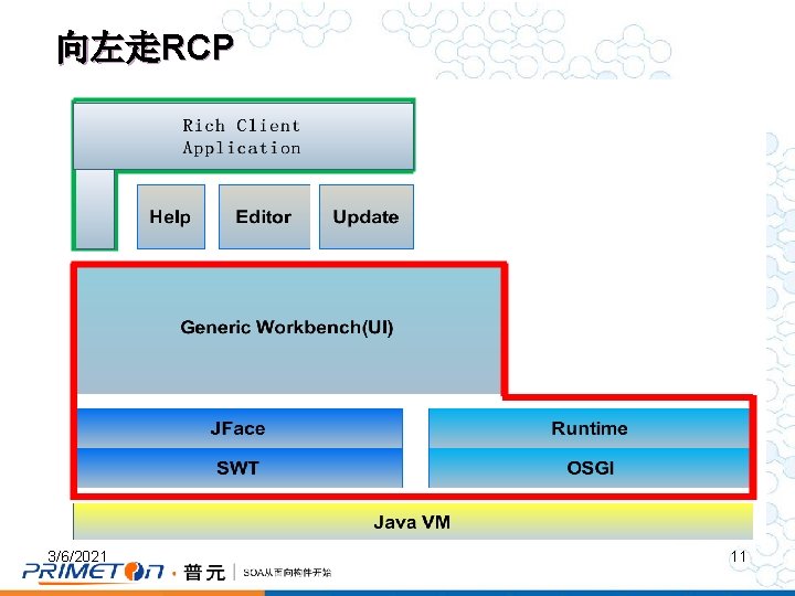 向左走RCP 3/6/2021 11 