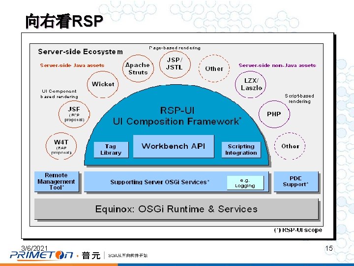 向右看RSP 3/6/2021 15 