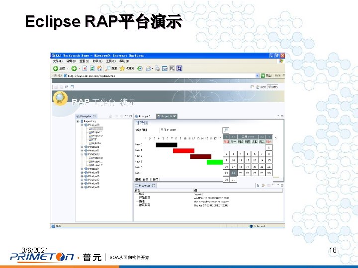 Eclipse RAP平台演示 3/6/2021 18 