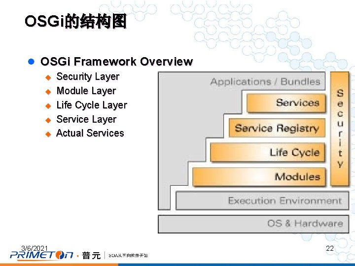 OSGi的结构图 l OSGi Framework Overview u Security Layer u Module Layer u Life Cycle