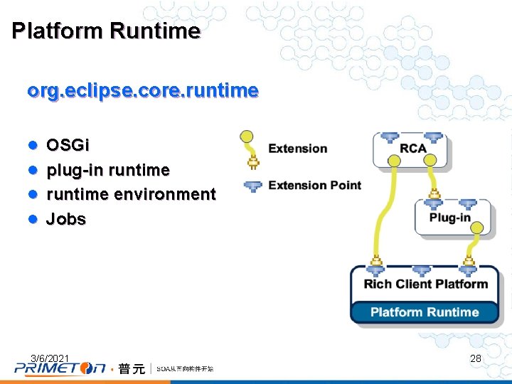 Platform Runtime org. eclipse. core. runtime l OSGi l plug-in runtime l runtime environment