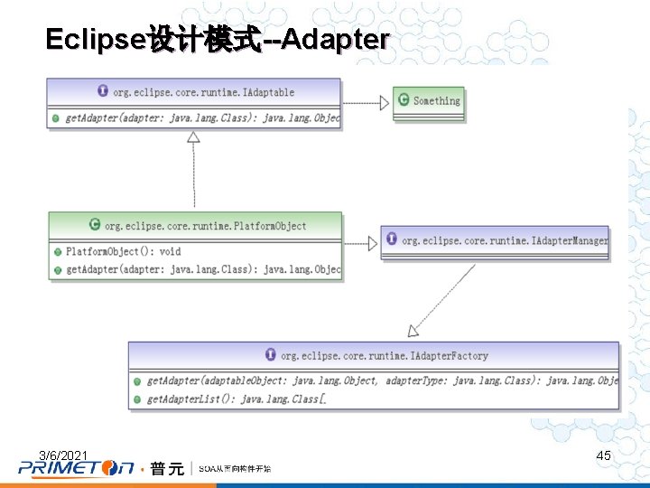 Eclipse设计模式--Adapter 3/6/2021 45 