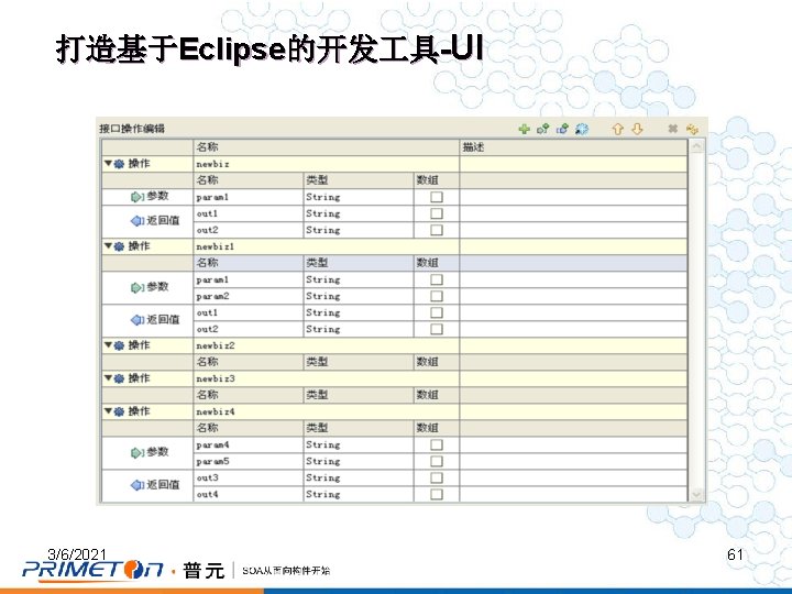 打造基于Eclipse的开发 具-UI 3/6/2021 61 