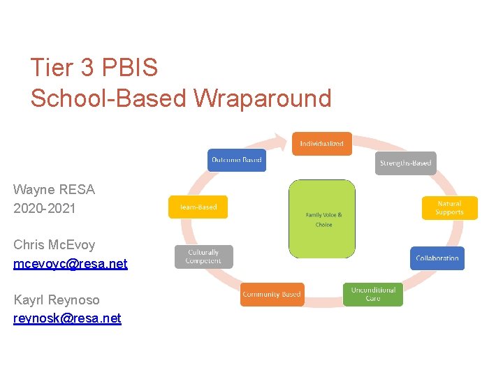 Tier 3 PBIS School-Based Wraparound Wayne RESA 2020 -2021 Chris Mc. Evoy mcevoyc@resa. net
