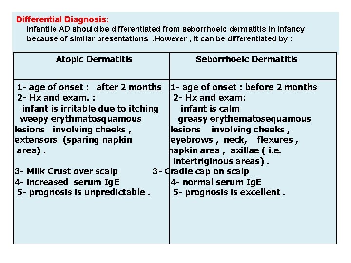 Differential Diagnosis: Infantile AD should be differentiated from seborrhoeic dermatitis in infancy because of