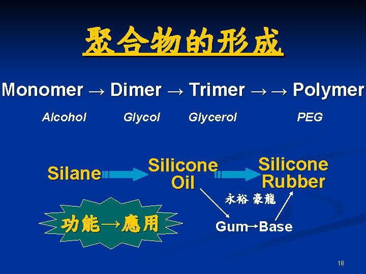 聚合物的形成 Monomer → Dimer → Trimer → → Polymer Alcohol Silane Glycol Glycerol Silicone