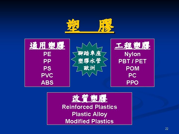 塑 膠 通用塑膠 PE PP PS PVC ABS 程塑膠 腳踏車座 塑膠水管 歐洲 Nylon PBT