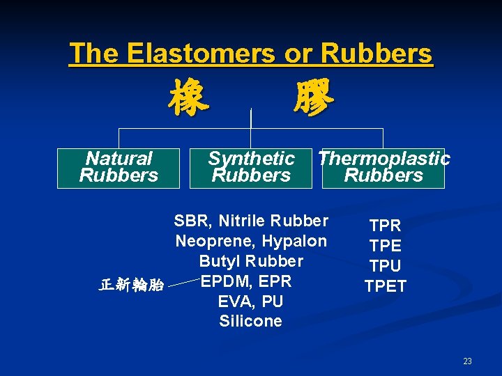 The Elastomers or Rubbers 橡 Natural Rubbers 膠 Synthetic Rubbers Thermoplastic Rubbers SBR, Nitrile
