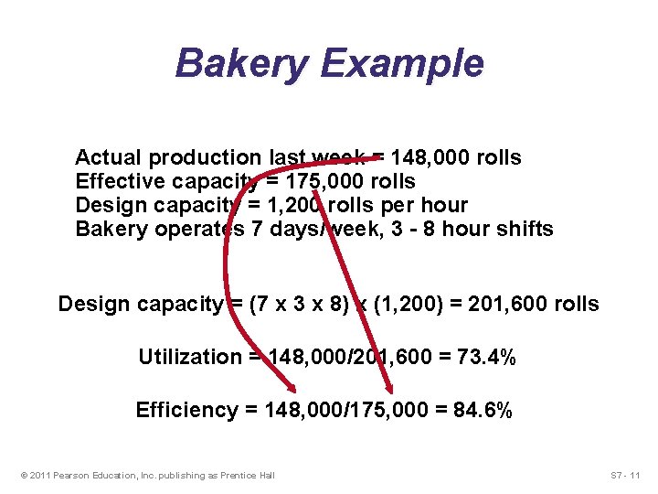 Bakery Example Actual production last week = 148, 000 rolls Effective capacity = 175, Bakery Example Actual production last week = 148, 000 rolls Effective capacity = 175,