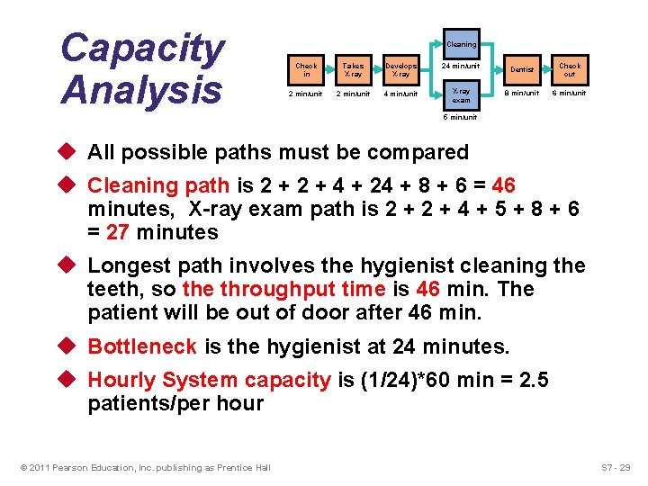 Capacity Analysis Cleaning Check in Takes X-ray Develops X-ray 24 min/unit 2 min/unit 4 Capacity Analysis Cleaning Check in Takes X-ray Develops X-ray 24 min/unit 2 min/unit 4