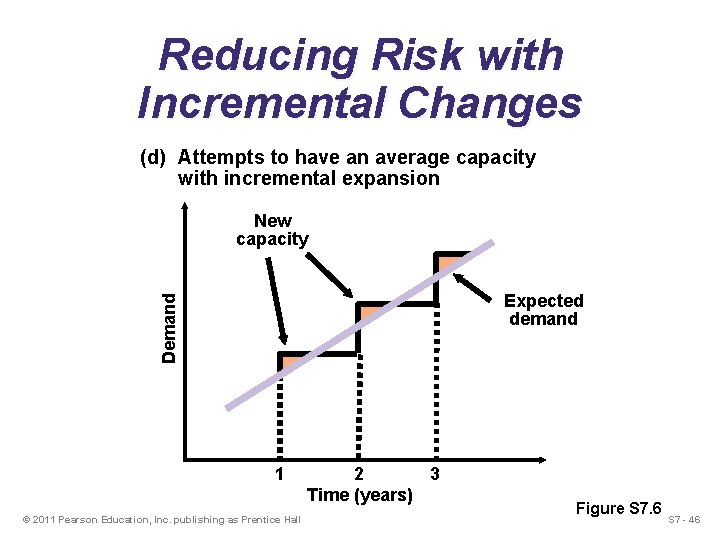 Reducing Risk with Incremental Changes (d) Attempts to have an average capacity with incremental Reducing Risk with Incremental Changes (d) Attempts to have an average capacity with incremental