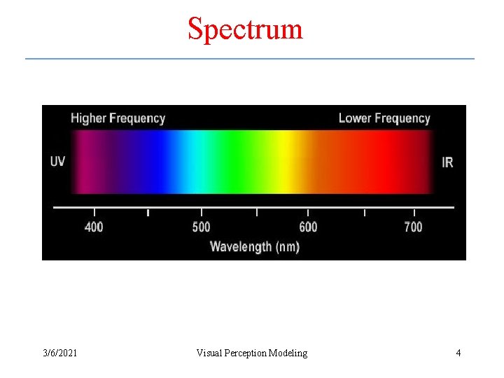 Spectrum 3/6/2021 Visual Perception Modeling 4 