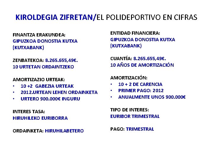 KIROLDEGIA ZIFRETAN/EL POLIDEPORTIVO EN CIFRAS FINANTZA ERAKUNDEA: GIPUZKOA DONOSTIA KUTXA (KUTXABANK) ENTIDAD FINANCIERA: GIPUZKOA