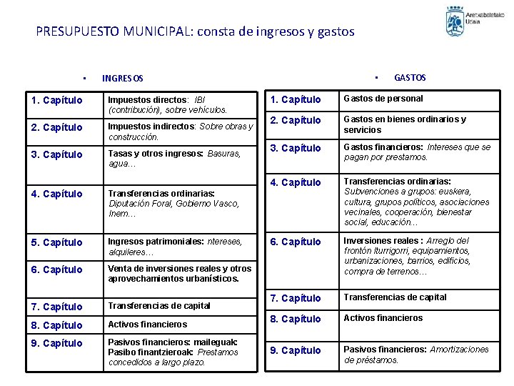 PRESUPUESTO MUNICIPAL: consta de ingresos y gastos • • INGRESOS 1. Capítulo Impuestos directos: