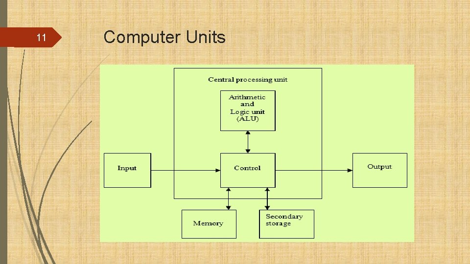 11 Computer Units 
