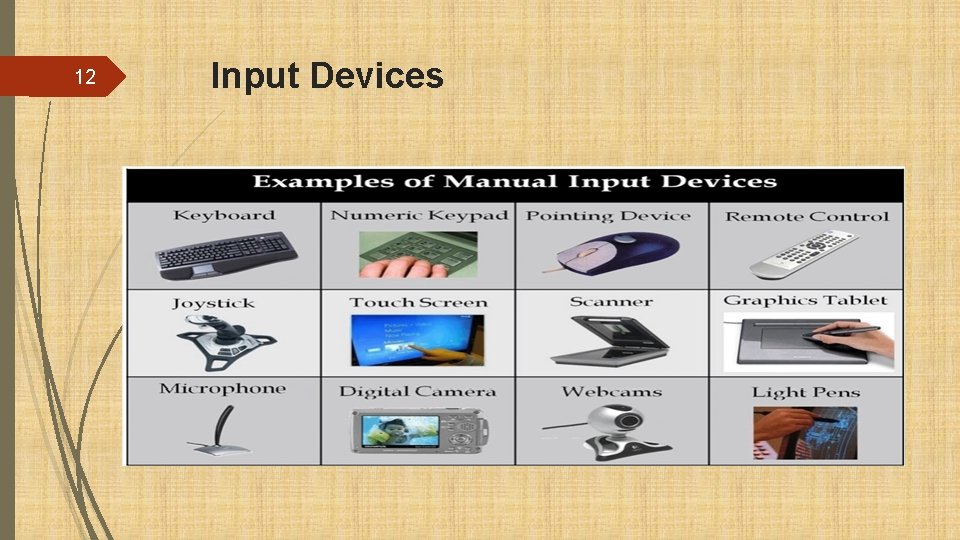 12 Input Devices 