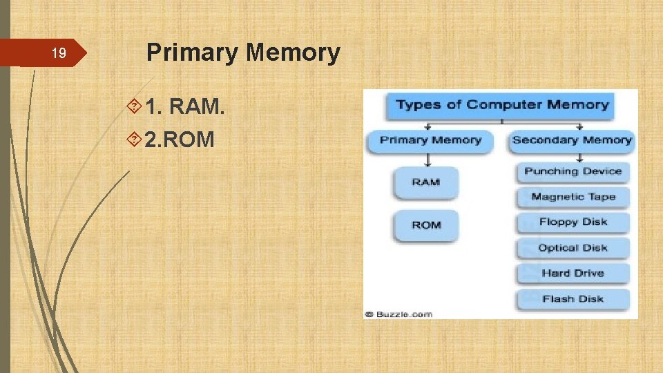 19 Primary Memory 1. RAM. 2. ROM 