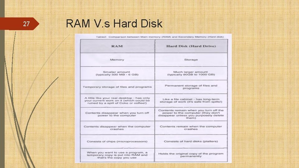 27 RAM V. s Hard Disk 
